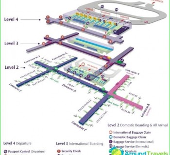 Airport-Bangkok-Suvarnabhumi diagram of photo-like
