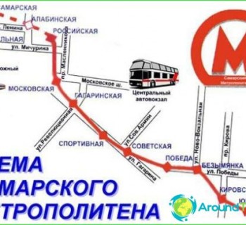 Metro-Samara-circuit-description-photo-map-metro