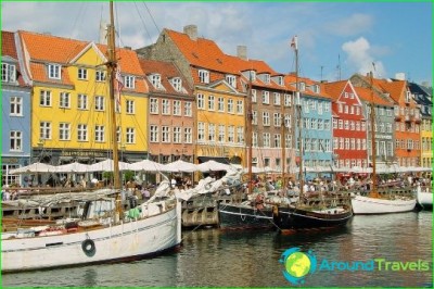 price-to-Copenhagen-products, souvenirs, transportation