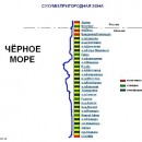 rail-road-map Abkhazia site photo