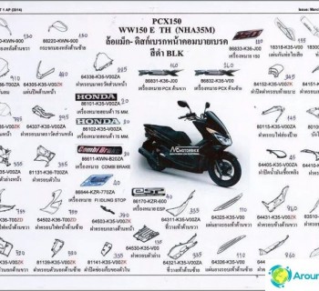 repair-bikes-thailand-average-price-service