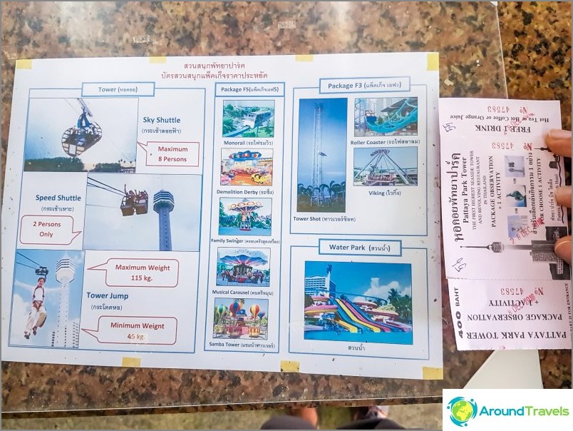 Overview of all the activities of Pattaya Park