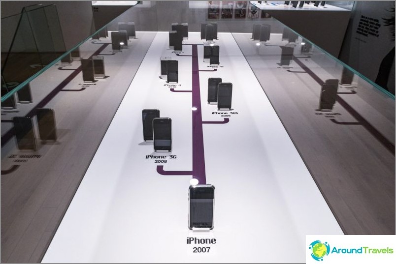The evolution of the iPhone since 2007, the entire line