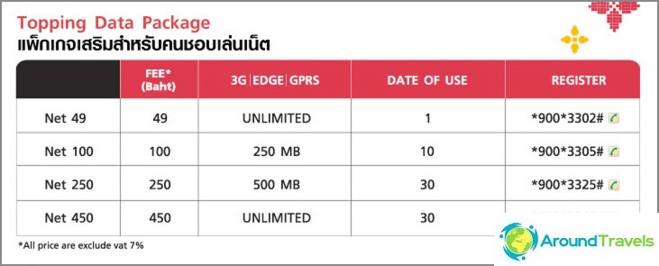 Internet packages for 3G Tourist Inter Sim