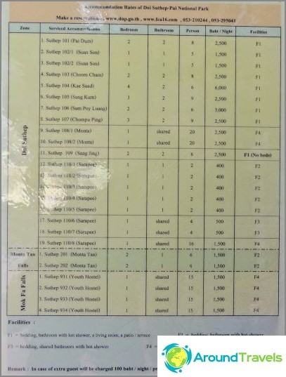 Price list for rooms near Doi Suthep