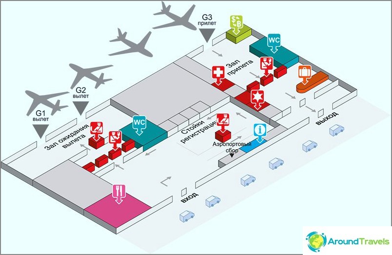 Plan Utapao Airport, Pattaya