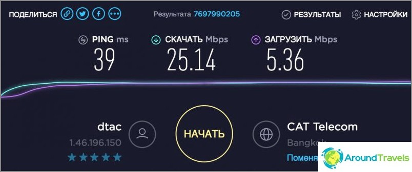 The speed of the mobile Internet in Thailand, it happens more