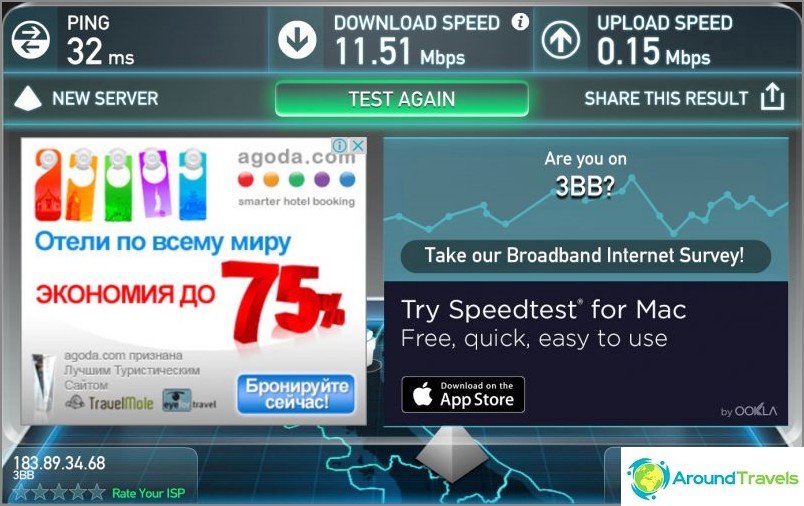 Peak speed