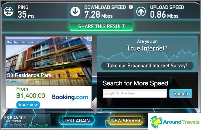 Internet speed at S3 Residence Park