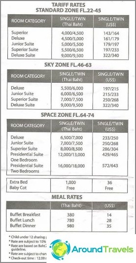 Room prices if shot on site