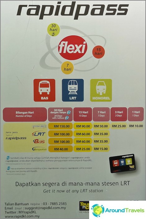 The cost of subscriptions to the bus and subway in Kula Lumpur