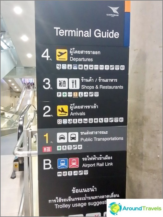 Bangkok Airport Numbering