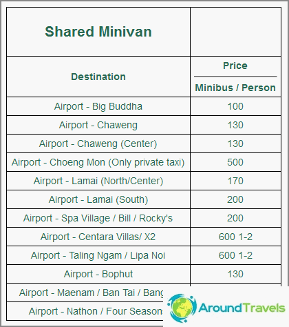 Minibas cost from Samui airport
