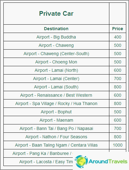 Taxi fare from Samui Airport