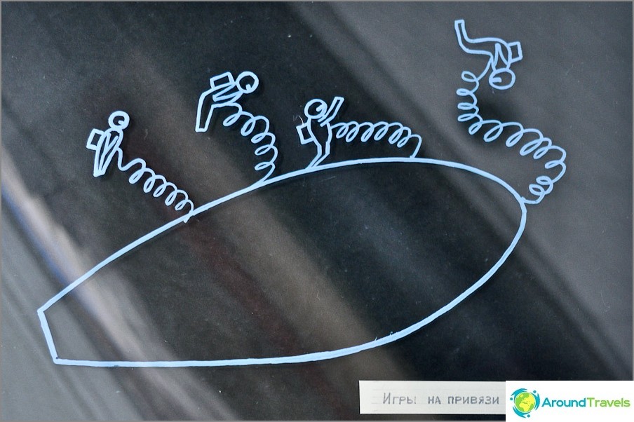 Jumping people on springs - Tsialkovsky sketch Jumping people on springs - Tsialkovsky sketch
