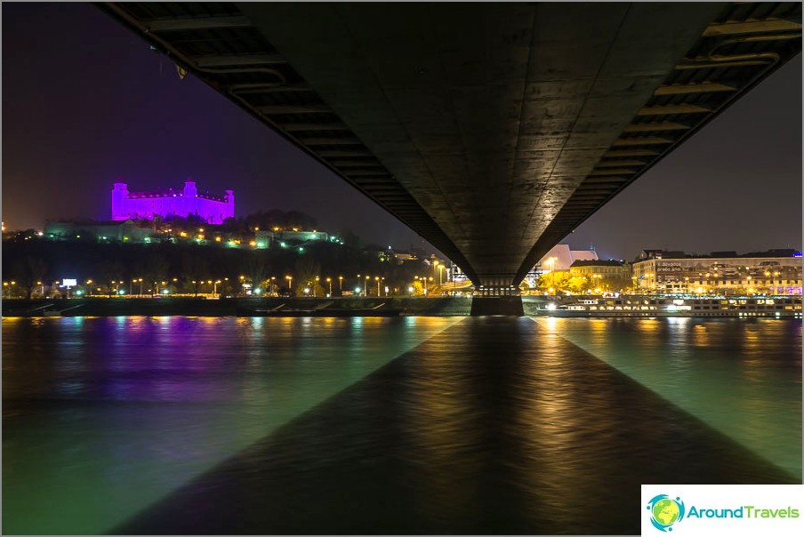 No support under the bridge