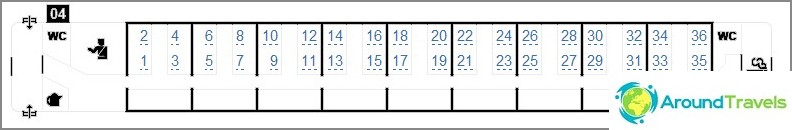 Places in the compartment car diagram